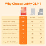 LOTFLY GLP-1 envase sin azúcar vegano - apto para dietas especiales.