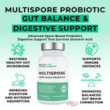 Love Life Supplements Multispore Plus etiqueta: información clara sobre ingredientes y beneficios posibles