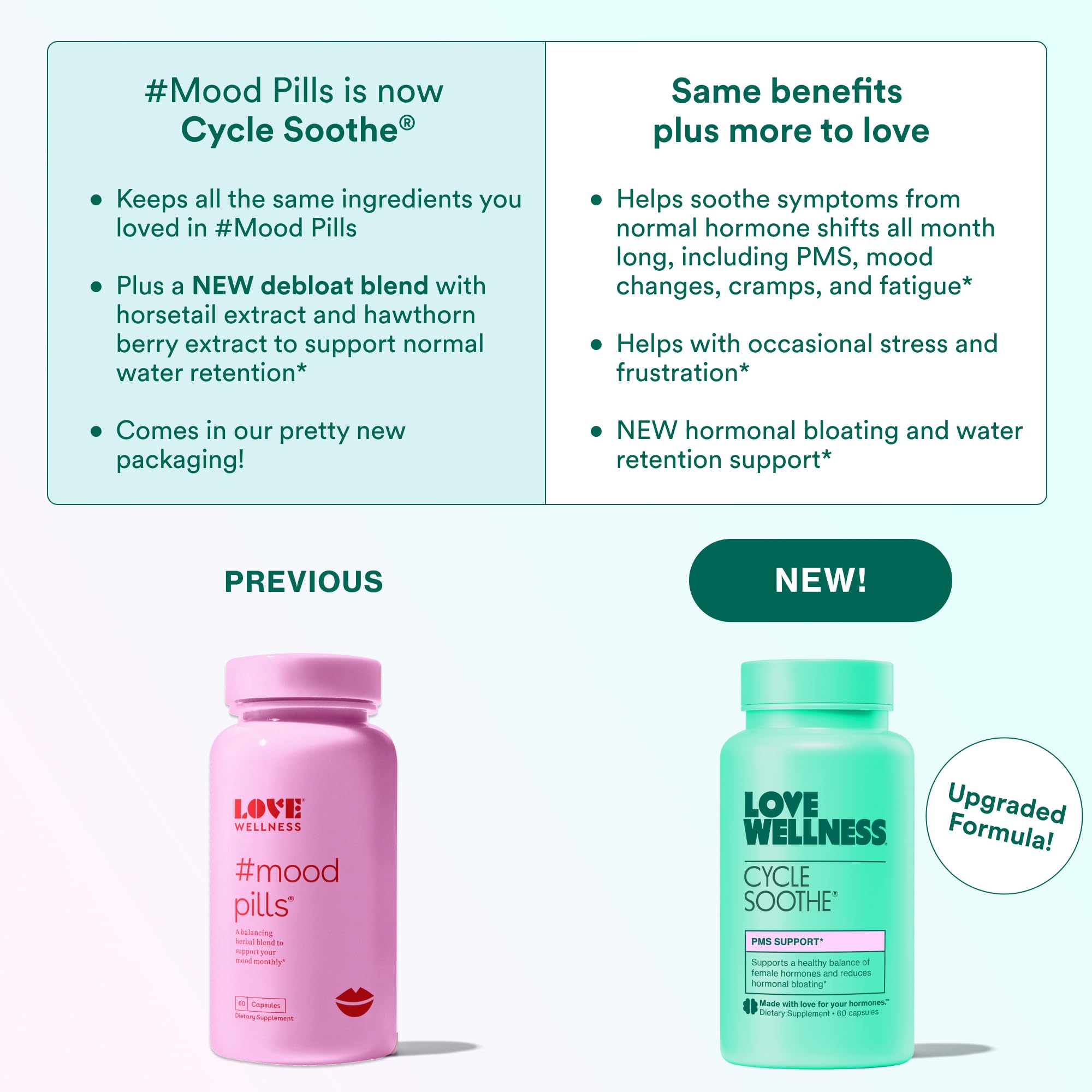 Love Wellness Cycle Soothe: cápsulas para abordar síntomas del síndrome premenstrual