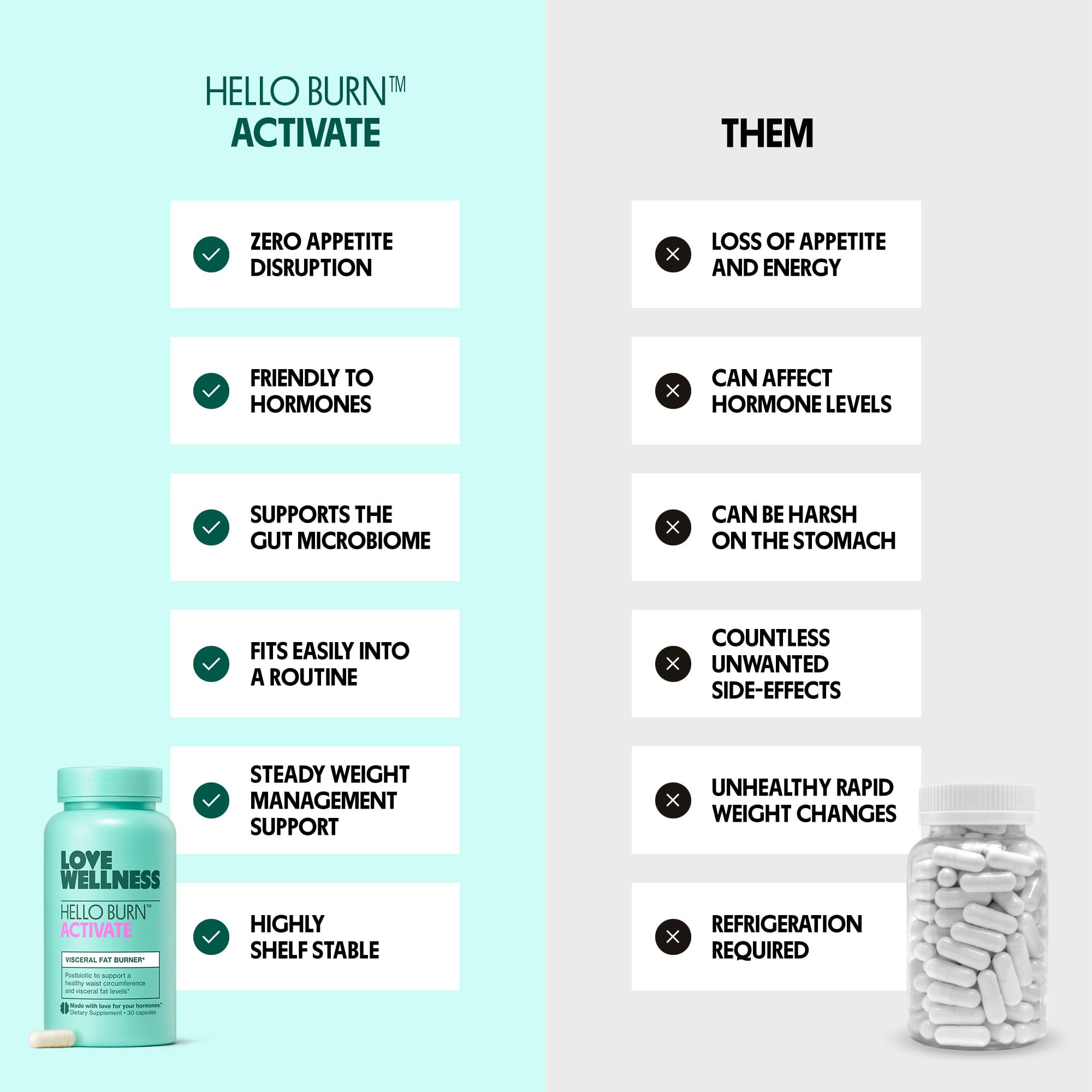 Love Wellness Hello Burn Activate: etiqueta frontal clara para confianza en ingredientes