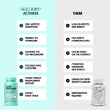 Love Wellness Hello Burn Activate: etiqueta frontal clara para confianza en ingredientes