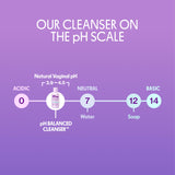 Love Wellness pH Balance Cleanser, Aloe Vera para piel sensible y calma suave.