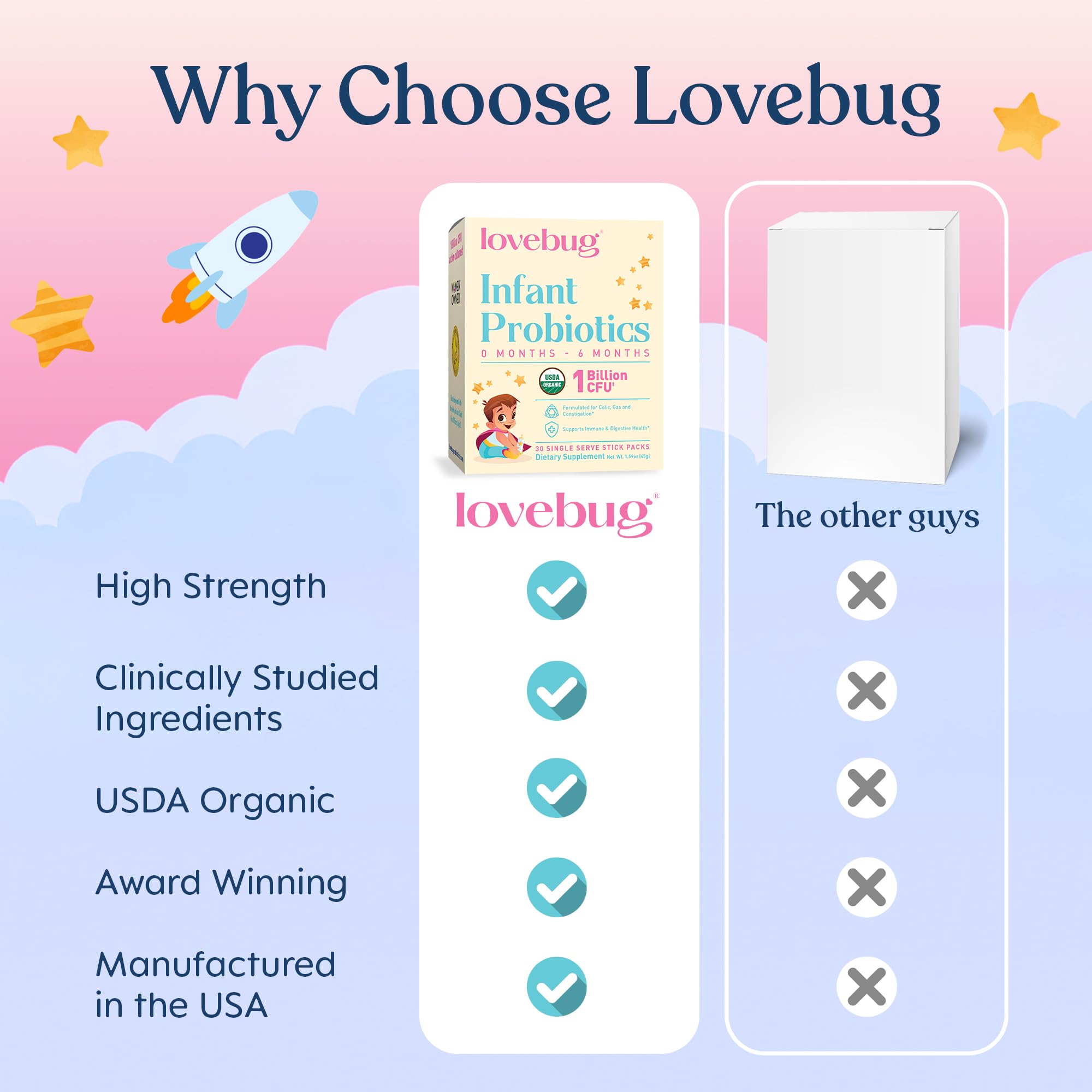 LOVEBUG Infant Probiotics disolución rápida en leche materna o fórmula