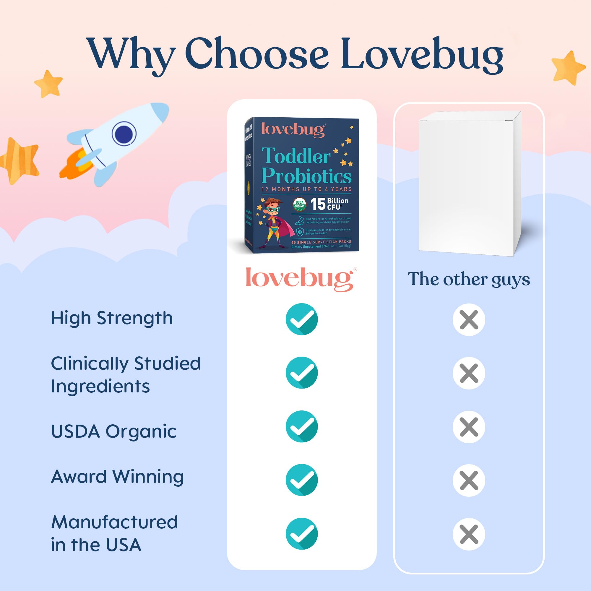 Lovebug Kids Probiotic Powder con fibra prebiótica, base para hábitos saludables.