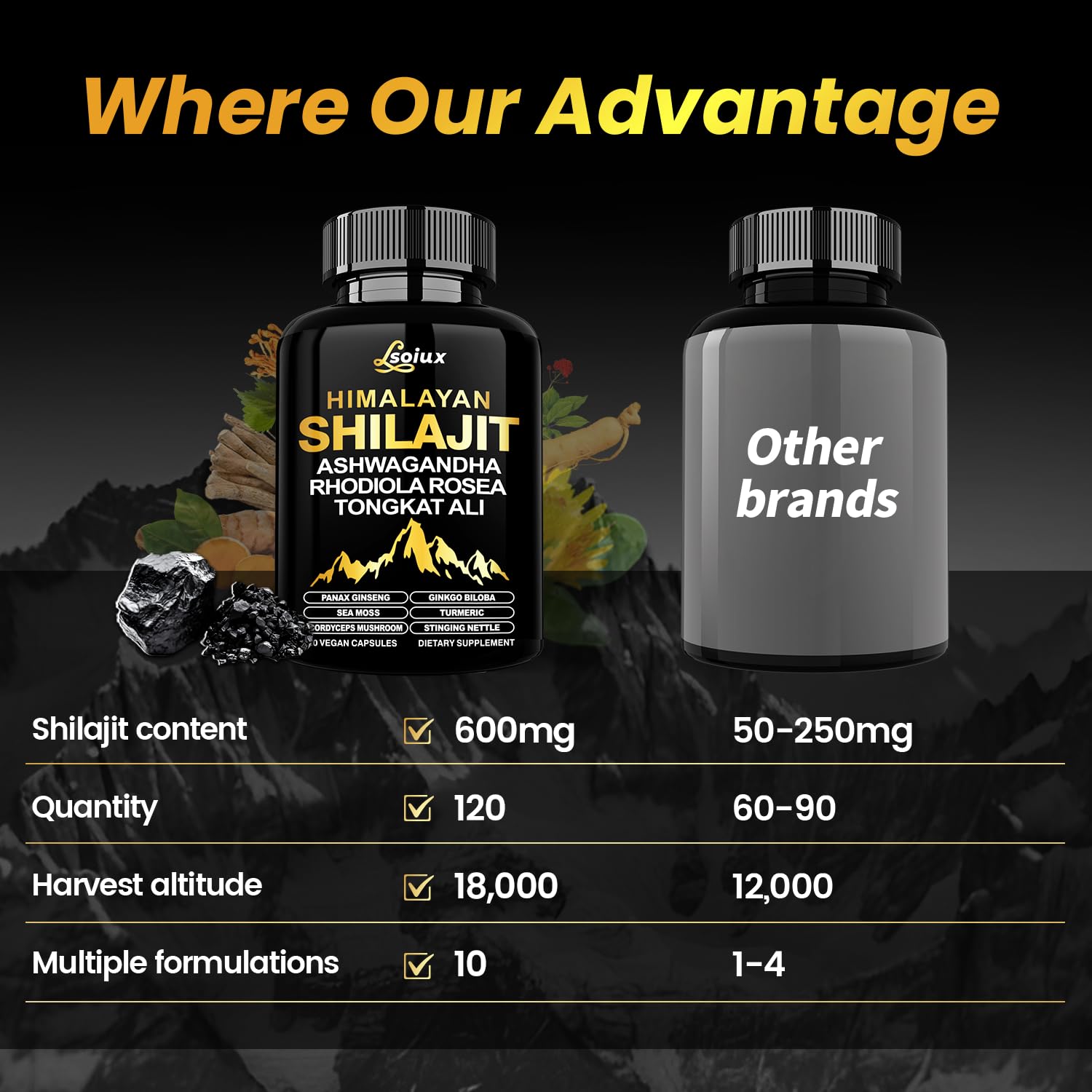 LSOIUX Shilajit-uso-diario-facil: forma cómoda de apoyar vitalidad.