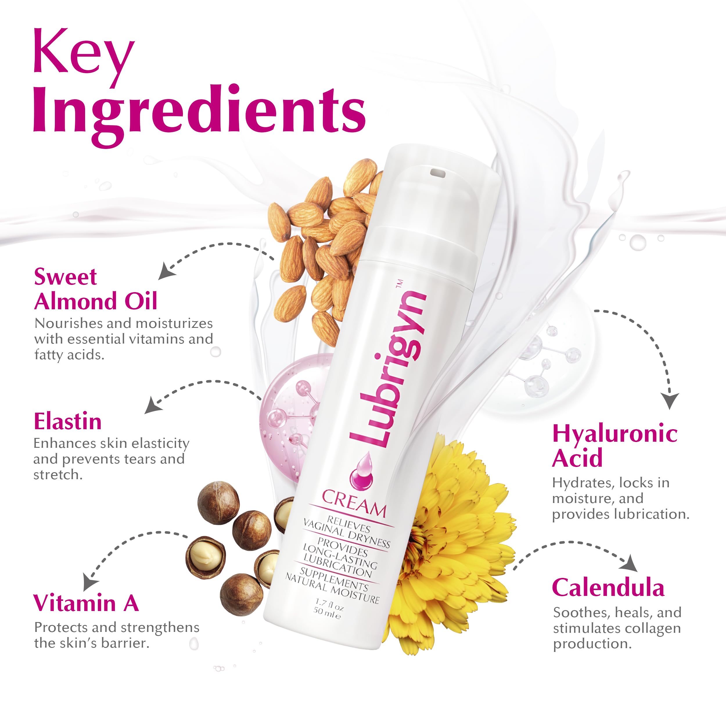 Lubrigyn crema íntima con bomba, aplicación rápida y precisa