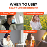 LUCA V-Defense: aplicación portátil para viaje que acompaña tu día sin brechas de humedad.