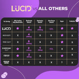 Lucid Superfoods: polvo instantáneo que se disuelve rápido en agua caliente