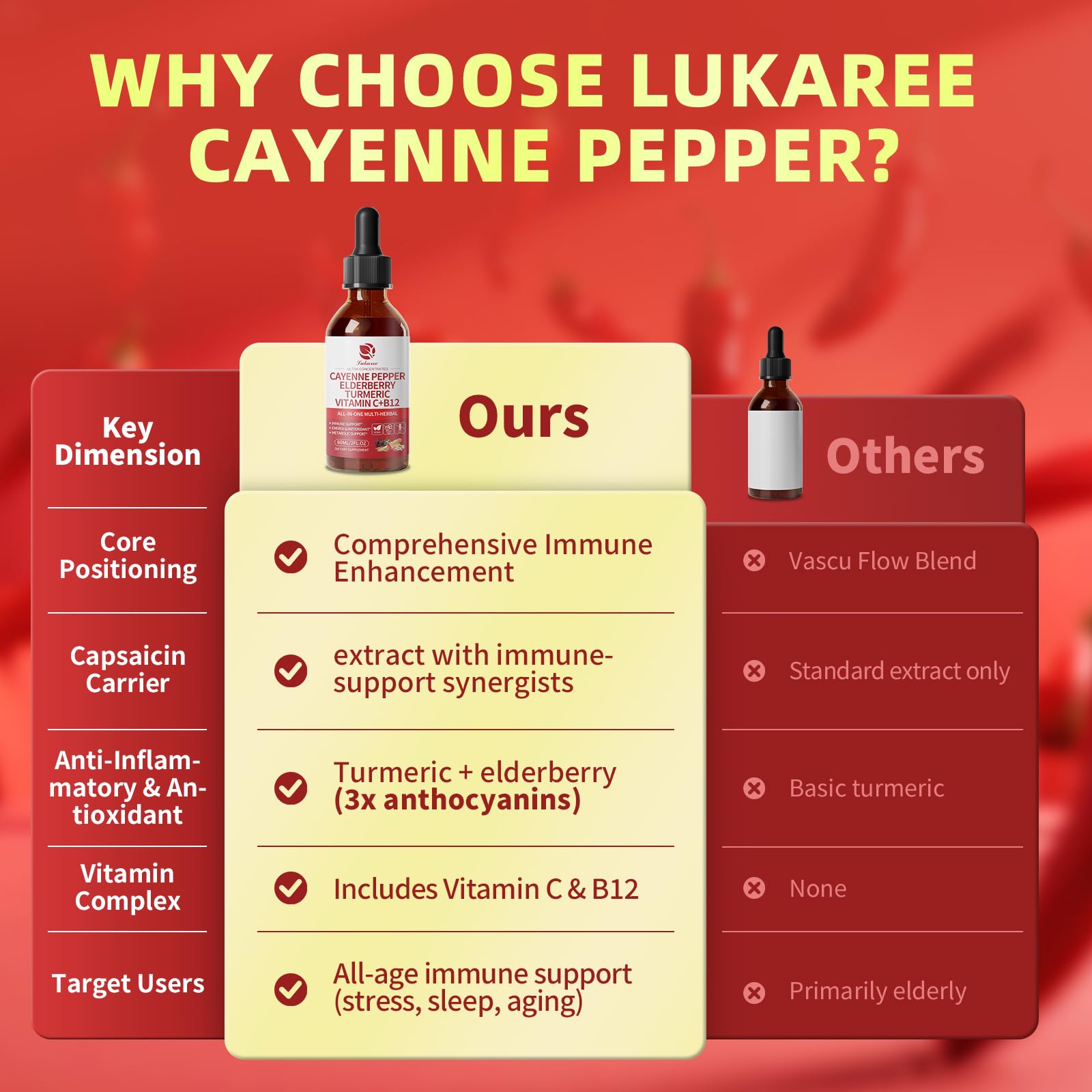 Lukaree Cayenne Pepper Drops, etiqueta con detalles visibles
