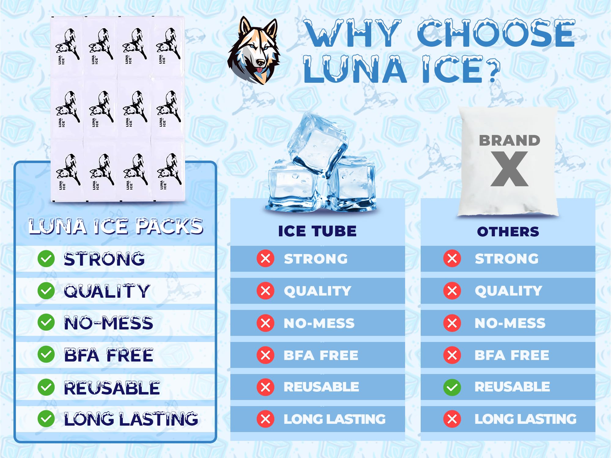 Luna Ice, packs reutilizables para reducir costos de frío