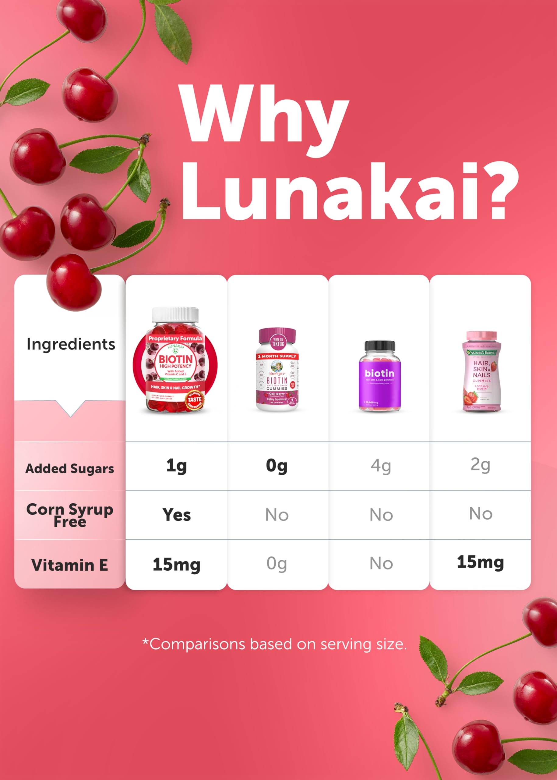 Lunakai gomitas para piel y uñas para uso diario.