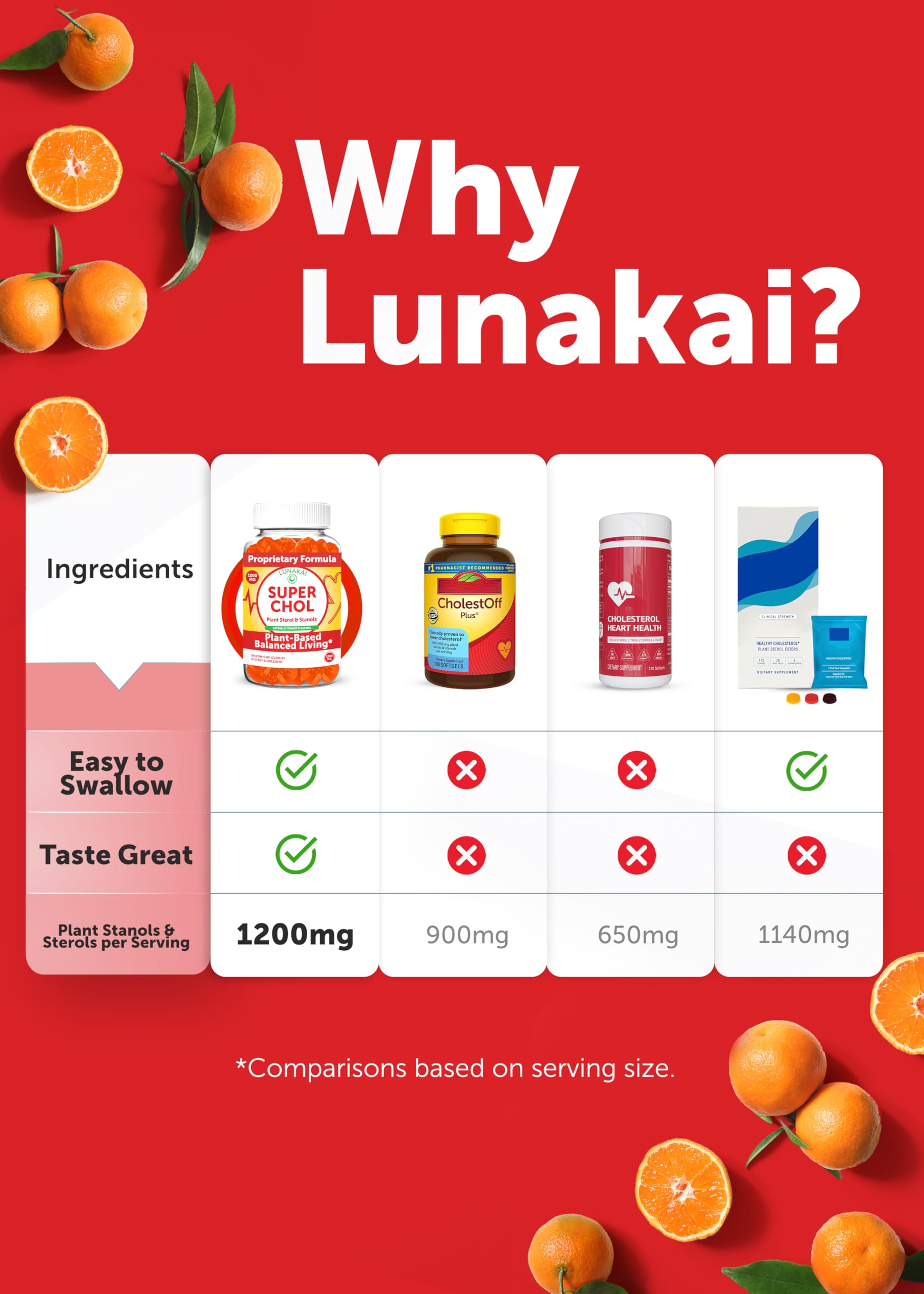 Manos sosteniendo Lunakai, gomitas listas para un snack saludable.