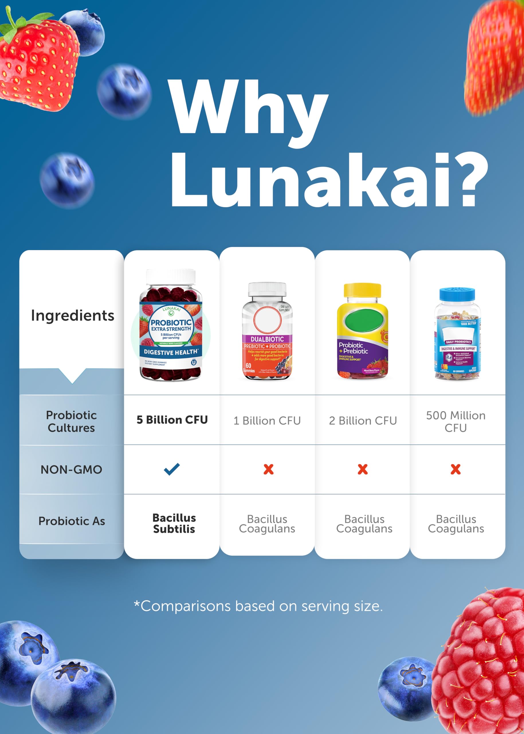 Pruebas de terceros en Lunakai garantizan pureza y potencia.