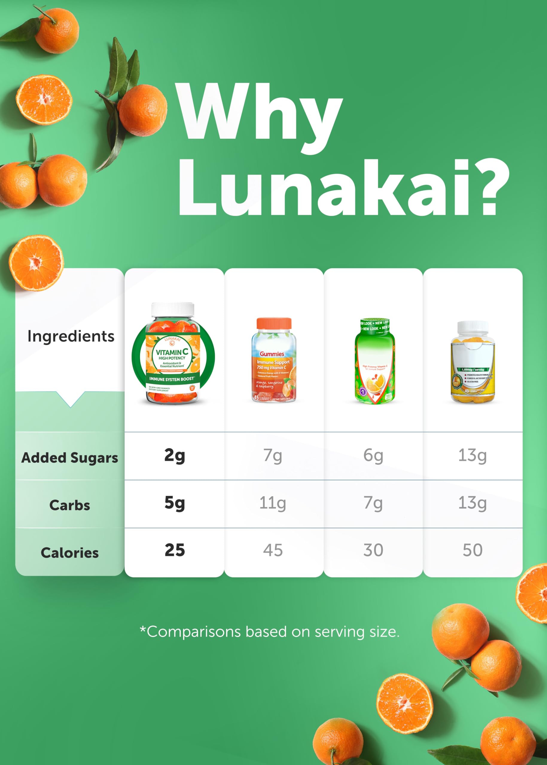 Lunakai Vitamina C Gomitas sin soja y sin lacteos, mayor compatibilidad