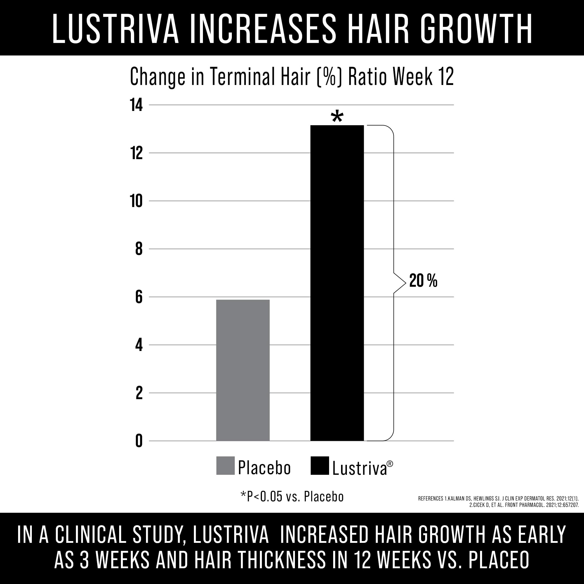 Lustriva: botella y empaque para incorporar a tu rutina diaria.