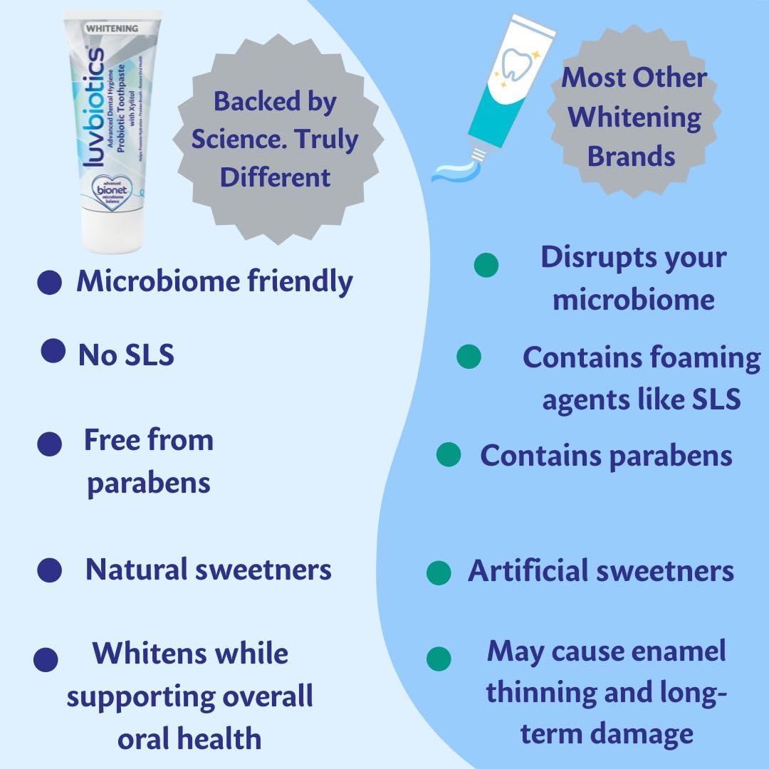 Detalle de probióticos en Luv Biotics, apoyo al microbioma oral.
