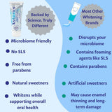 Detalle de probióticos en Luv Biotics, apoyo al microbioma oral.