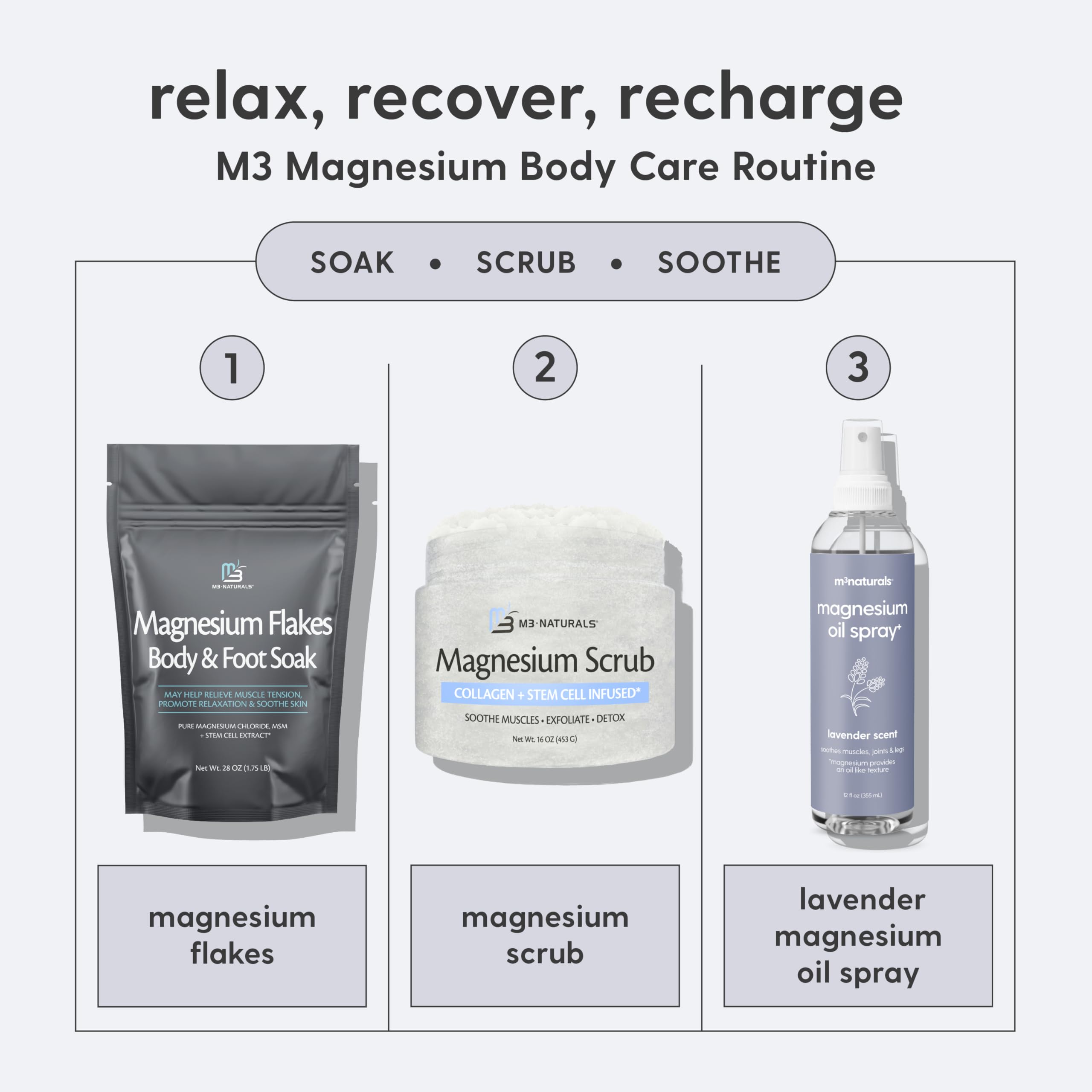 M3 Naturals Lavanda Magnesio Spray: uso nocturno para relajar cuerpo y mente.
