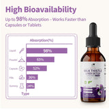 Aporte de Mabefy Gotas para la salud del higado y limpieza de toxinas.