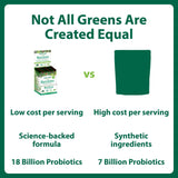 Macro Greens con yogur, ejemplo rápido y nutritivo para snack.