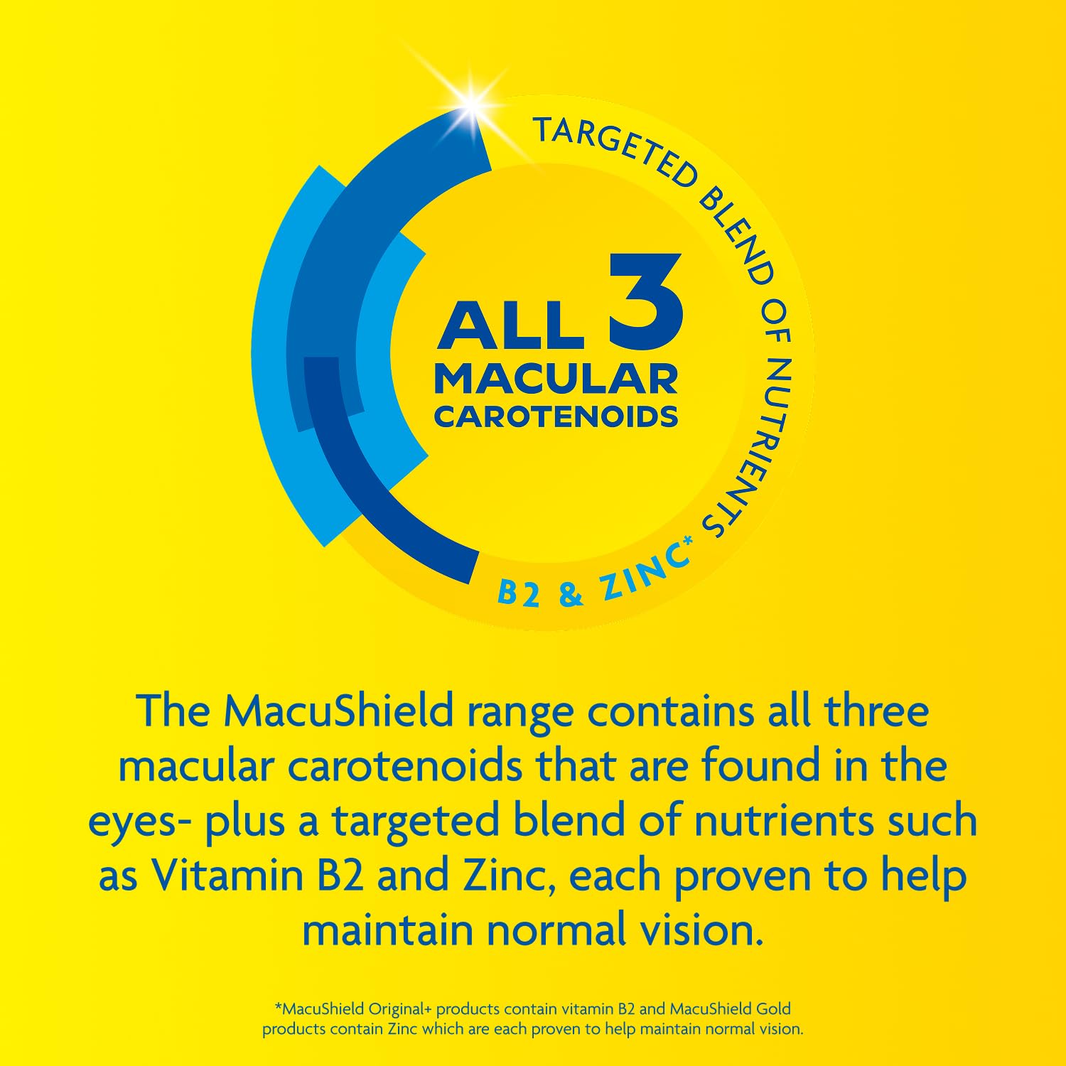 MacuShield Gold: caja de 90 cápsulas para varias semanas.
