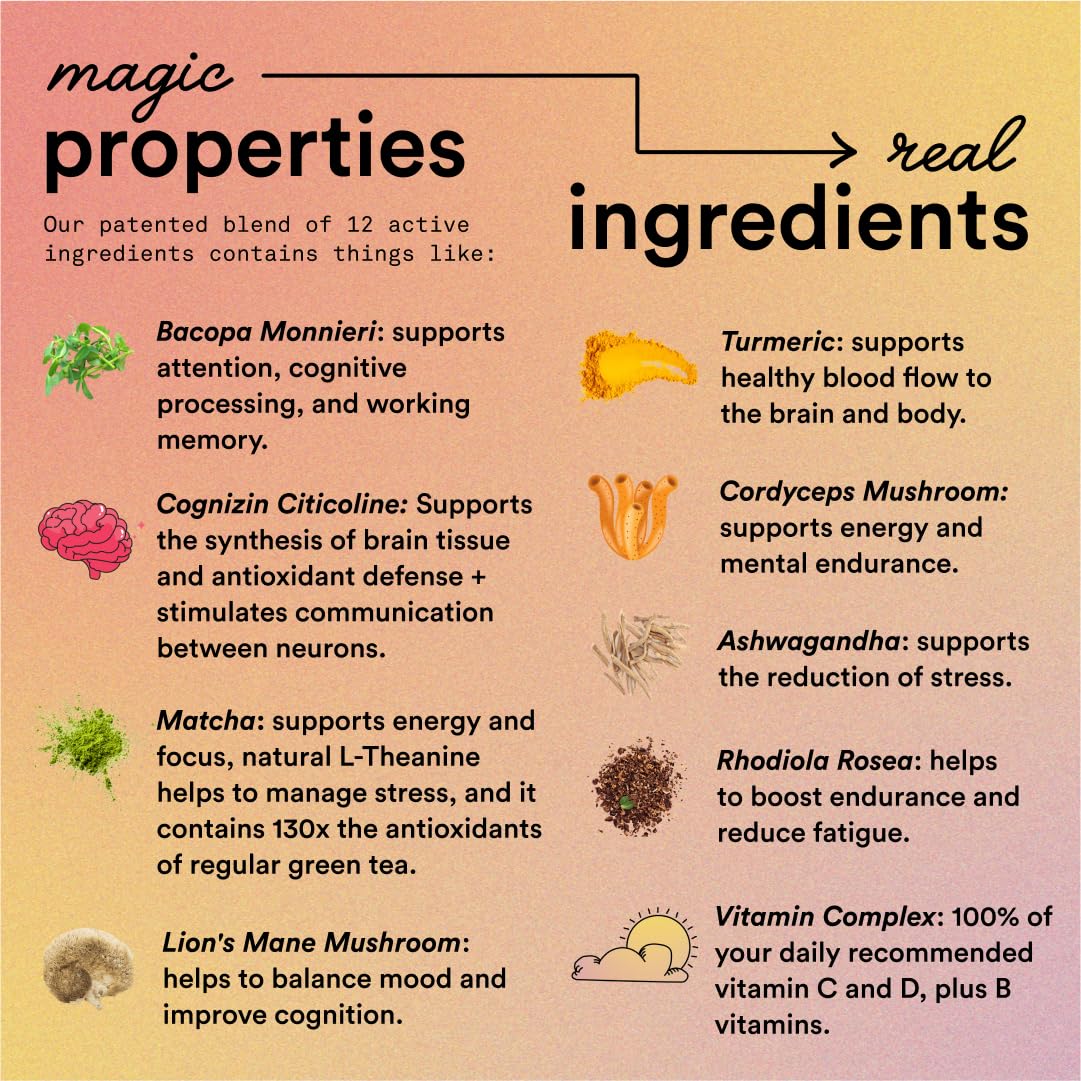 Magic Mind enfoque y claridad mental posible con los ingredientes