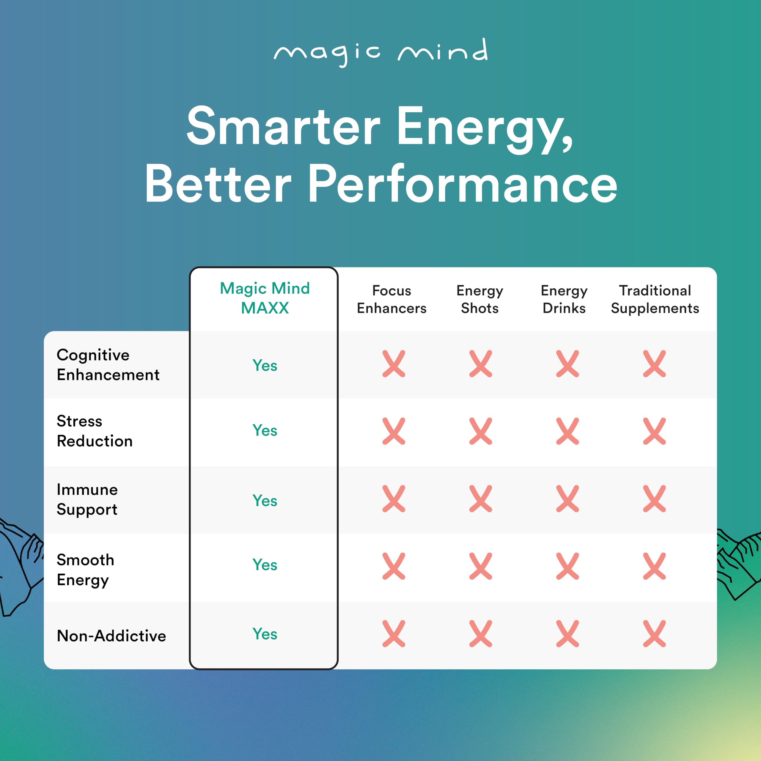 Magic Mind MAXX, dosis enfoque y concentración para tareas complejas