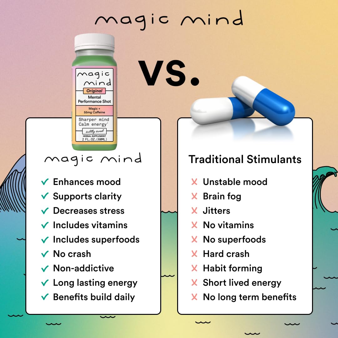 Magic Mind Shot: mejora el enfoque y la memoria durante estudio o trabajo.