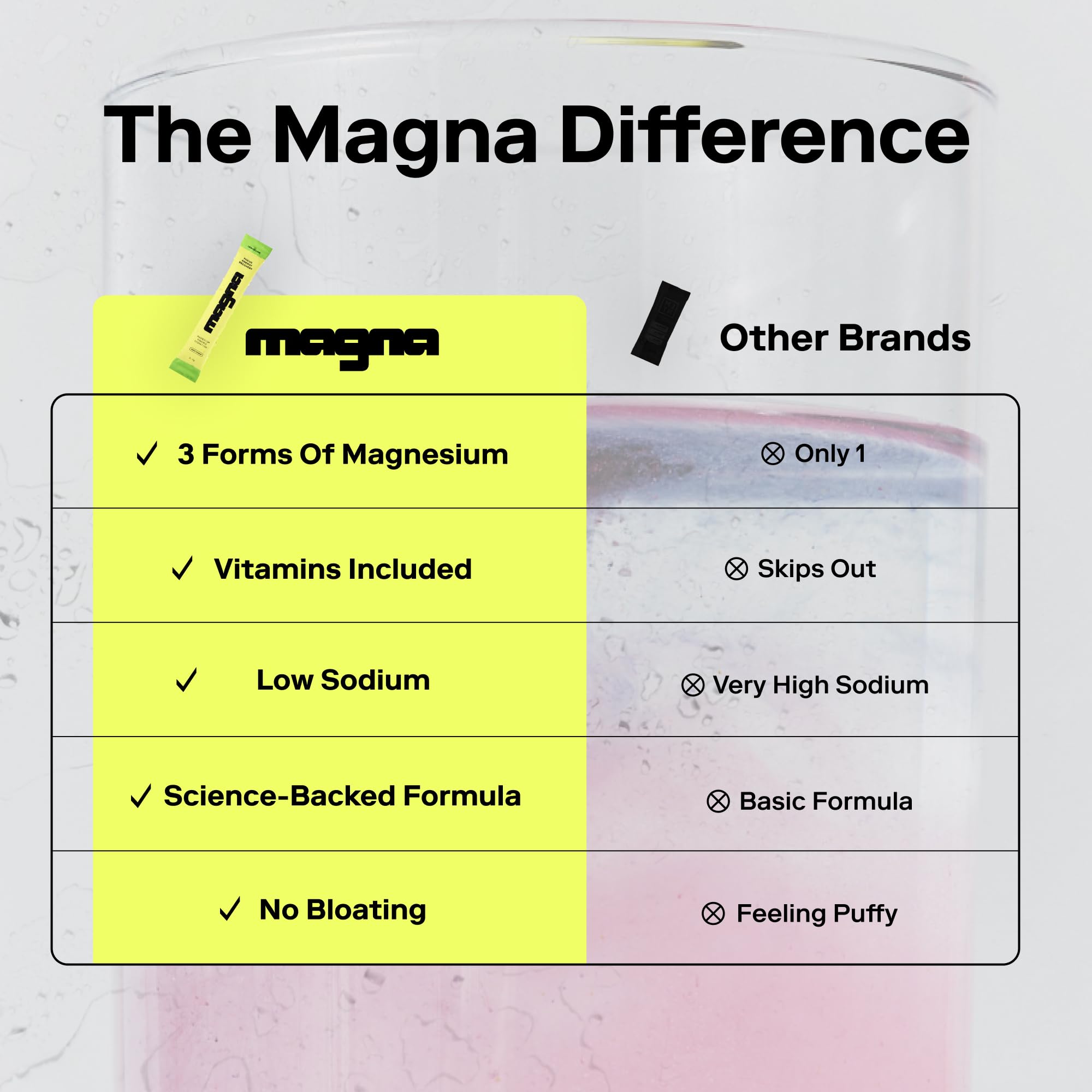 Etiqueta MAGNA señala sin cafeína y sin gluten para estilos de vida