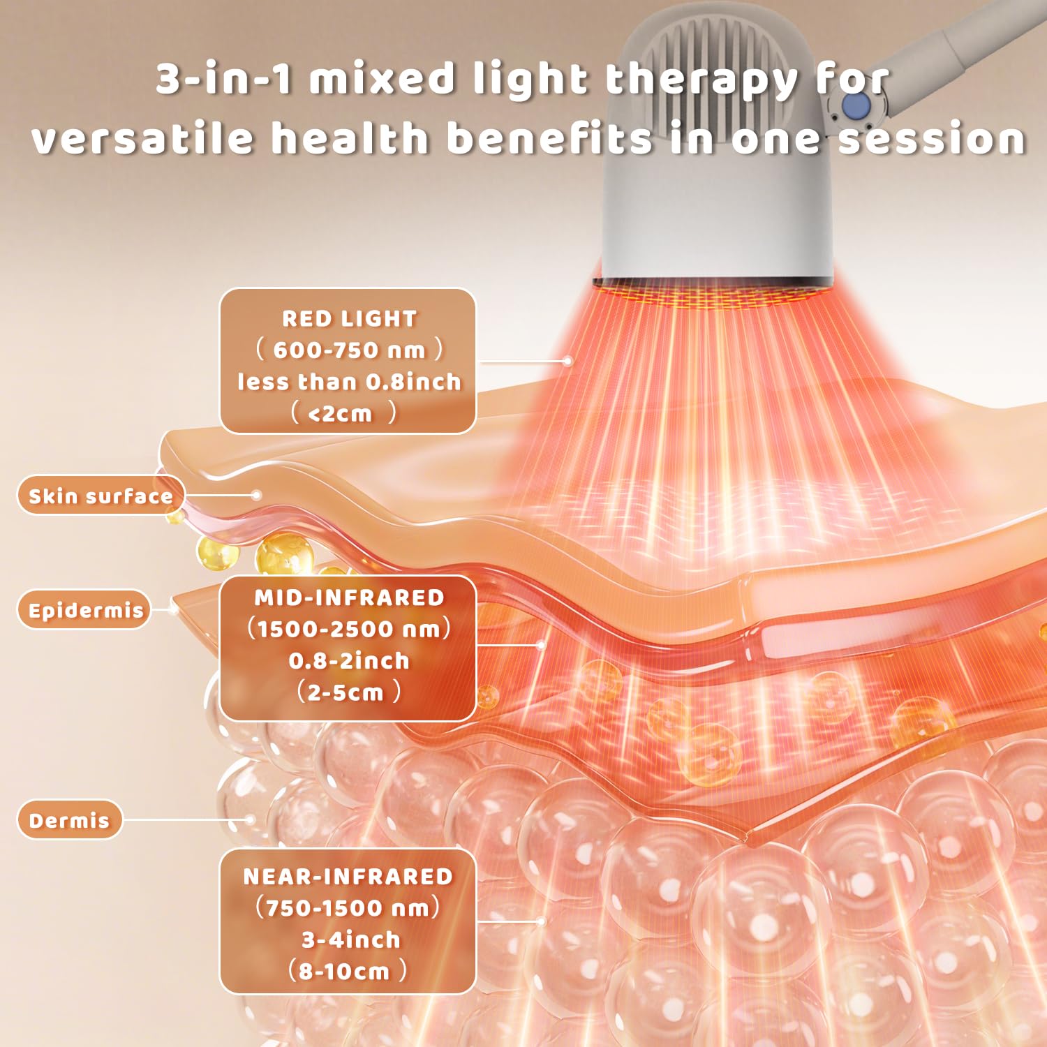 Makemate luz infrarroja 1500nm – penetración media para mejorar la circulación.