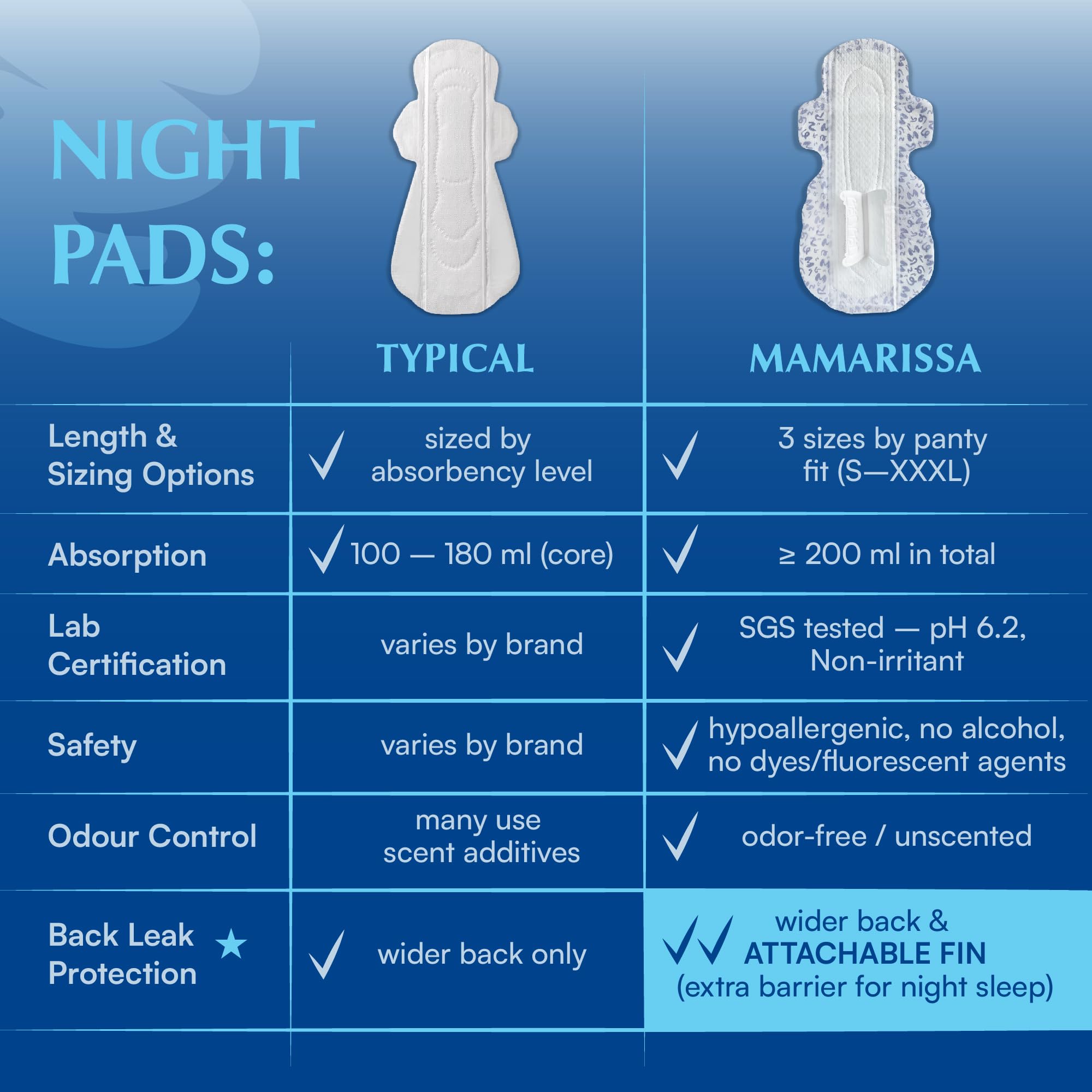 MAMARISSA protección nocturna total para dormir con comodidad