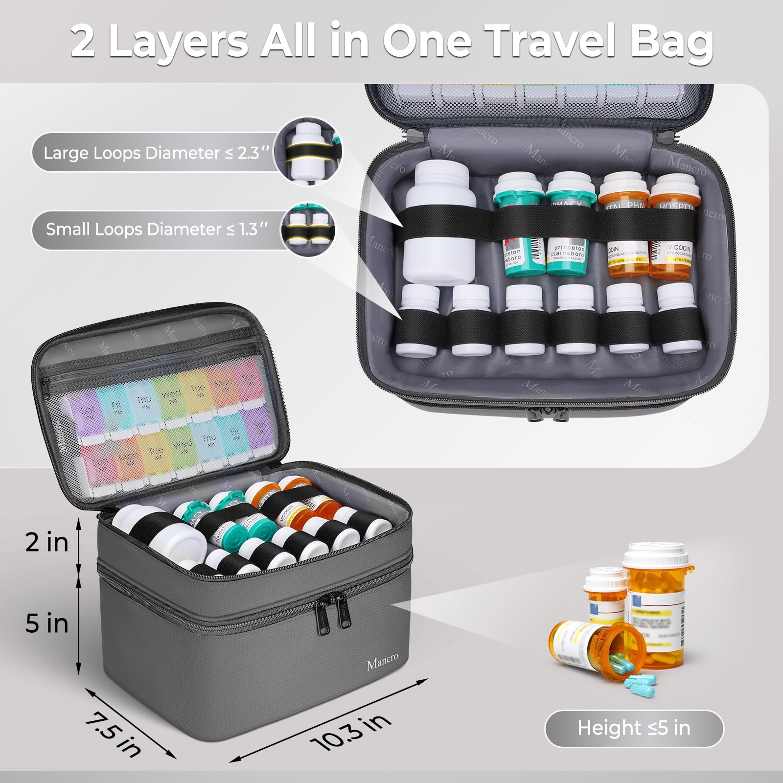 Organizador Mancro para botellas, mantiene medicinas ordenadas y protegidas