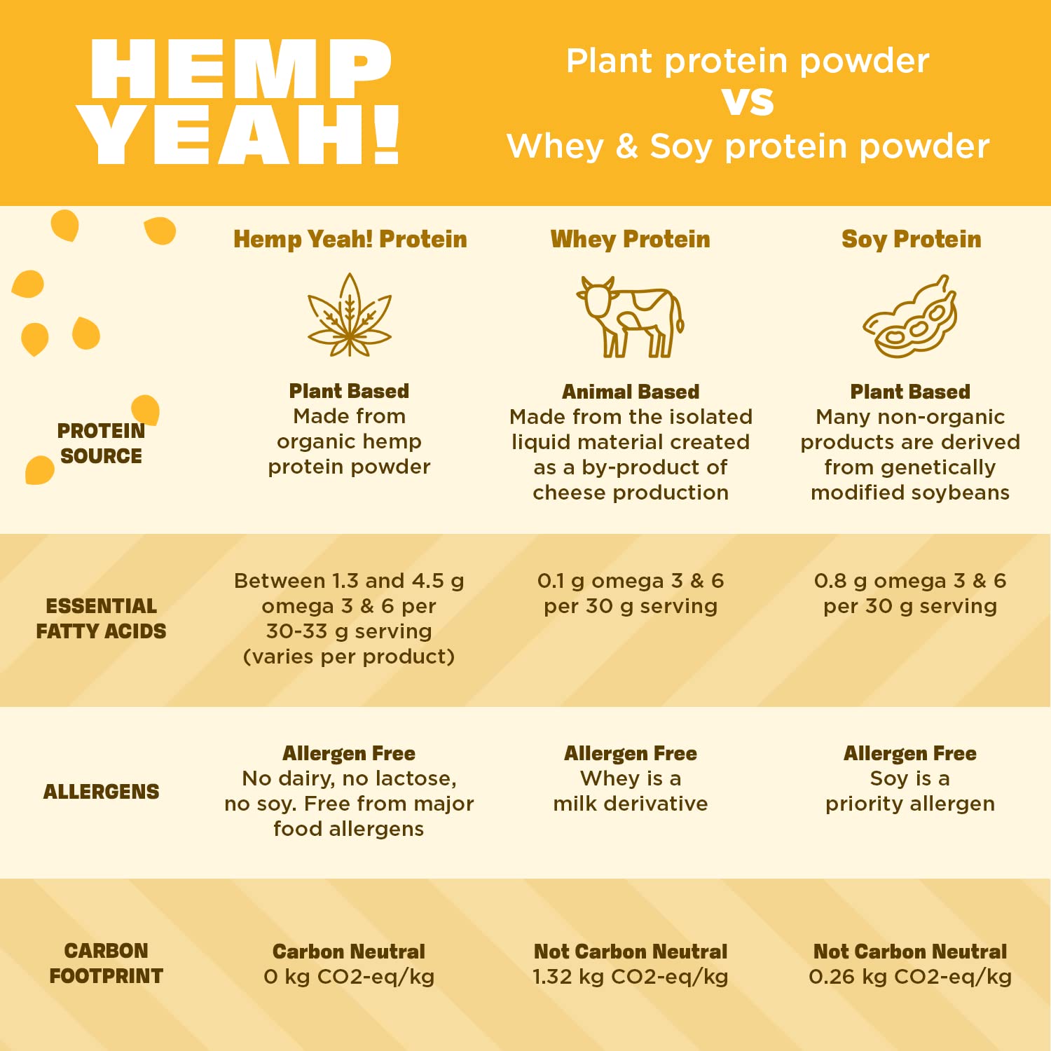 Manitoba Harvest Hemp Yeah certificado B Corp y energía renovable