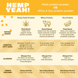 Manitoba Harvest Hemp Yeah certificado B Corp y energía renovable