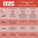 Opcion-keto: Hemp Yeah apto para dieta cetogénica con proteína vegetal