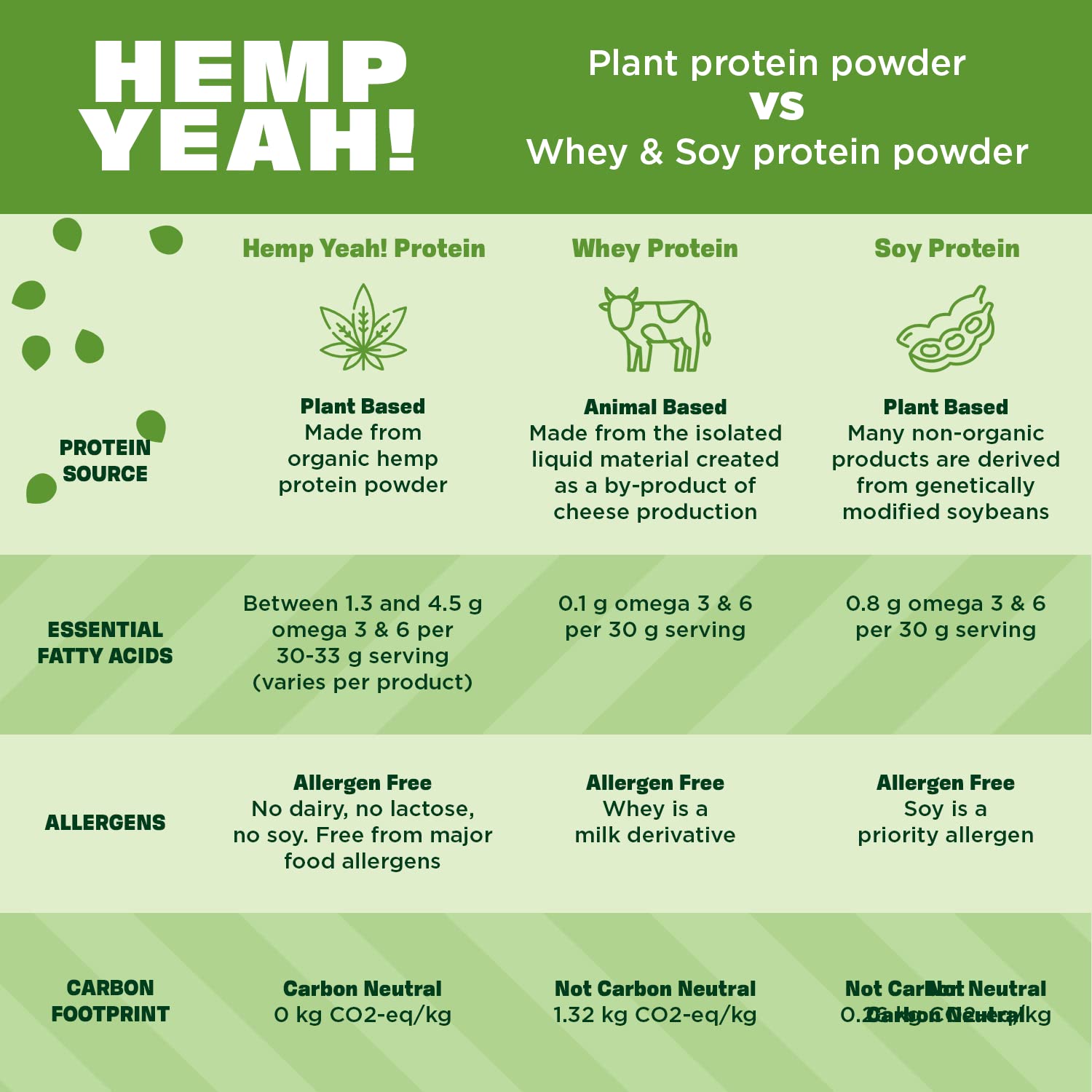 Manitoba Harvest Hemp Yeah avena, espolvorea para un desayuno nutritivo