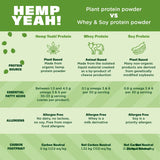 Manitoba Harvest Hemp Yeah avena, espolvorea para un desayuno nutritivo