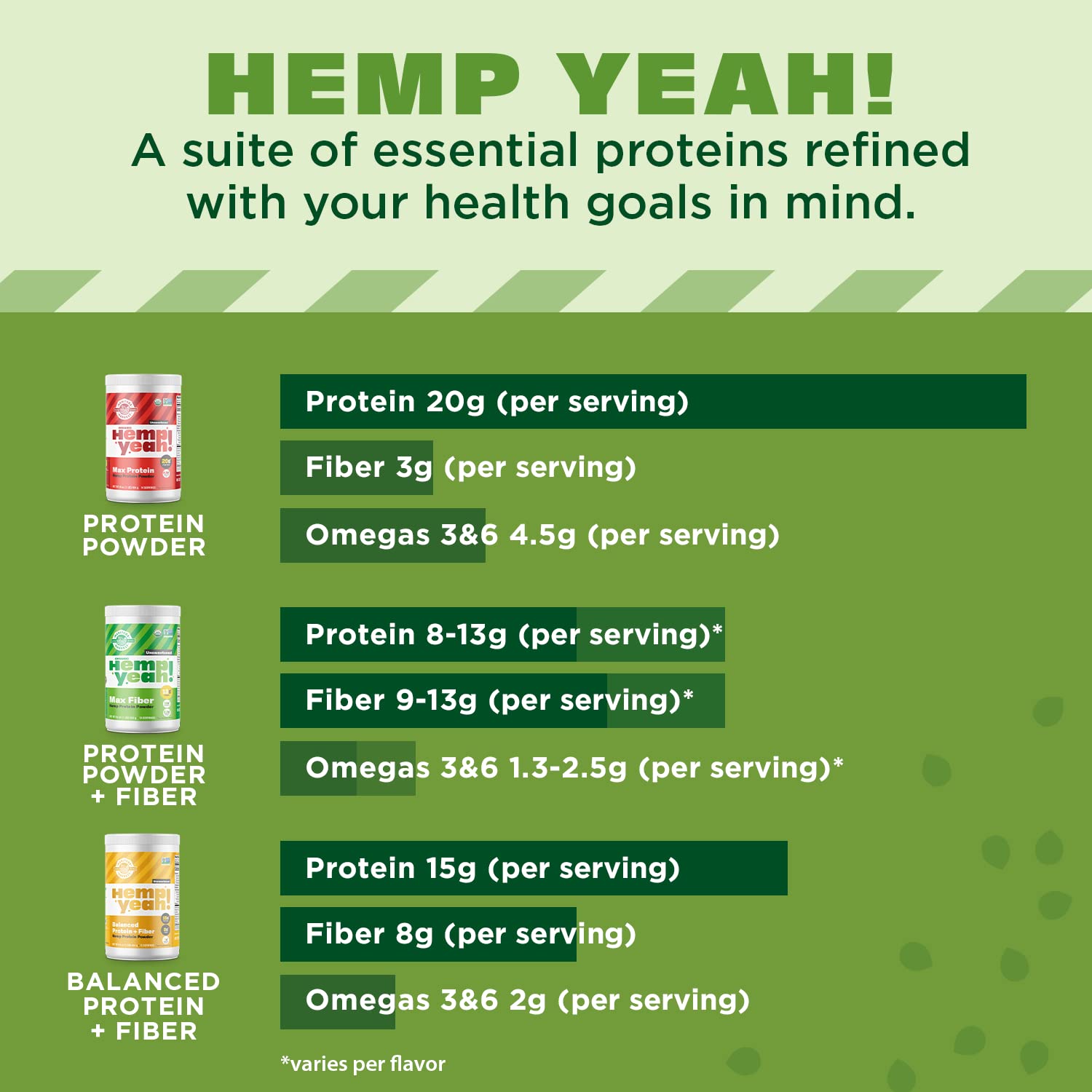 Manitoba Harvest Hemp Yeah batido, mejora tus batidos con fibra y proteína