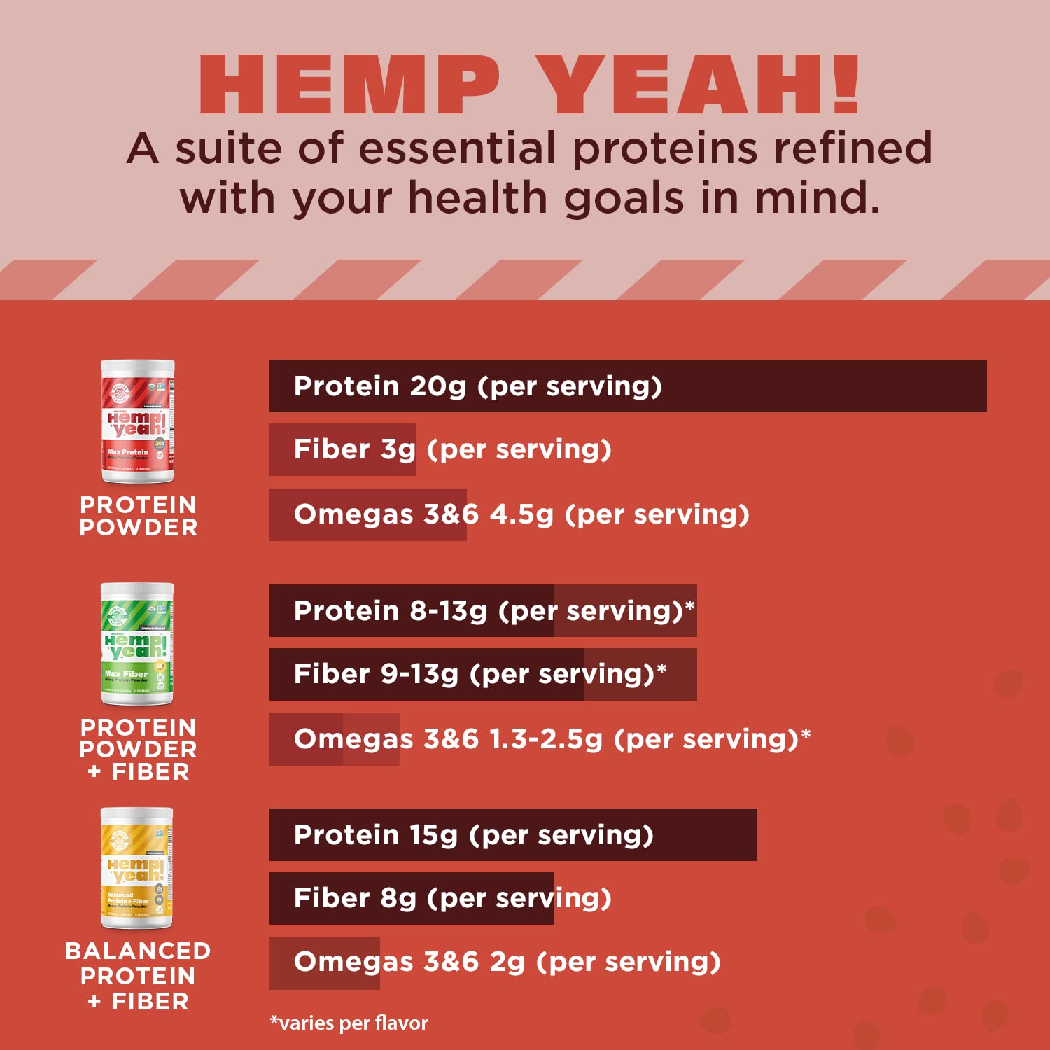 Preparacion-taza: mezcla Hemp Yeah en bebida vegetal para batido cremoso