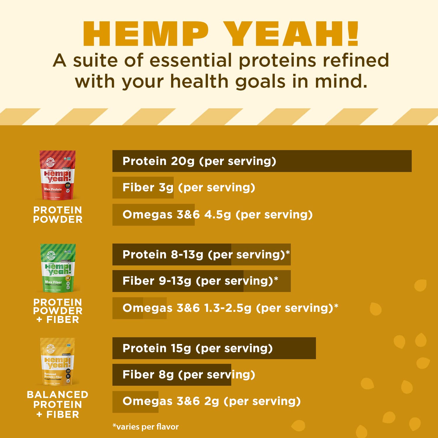 Manitoba Harvest Hemp Yeah producto vegano libre de lactosa