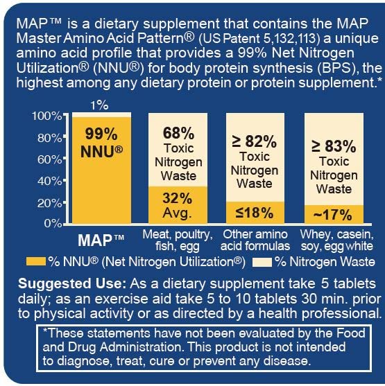 MAP Master Amino Acid Pattern, tableta de absorción rápida para entrenamiento.