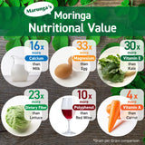 Vertido suave de polvo de moringa Marunga en un batido verde