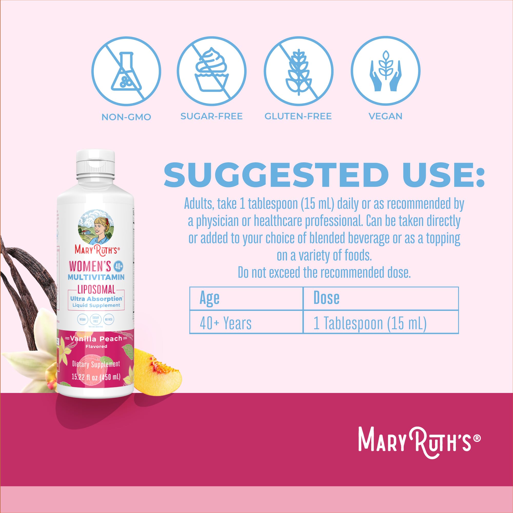 MaryRuth's liposomales para la formación de glóbulos rojos