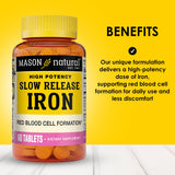 Tabletas de hierro Mason Natural 50 mg para consumo diario.
