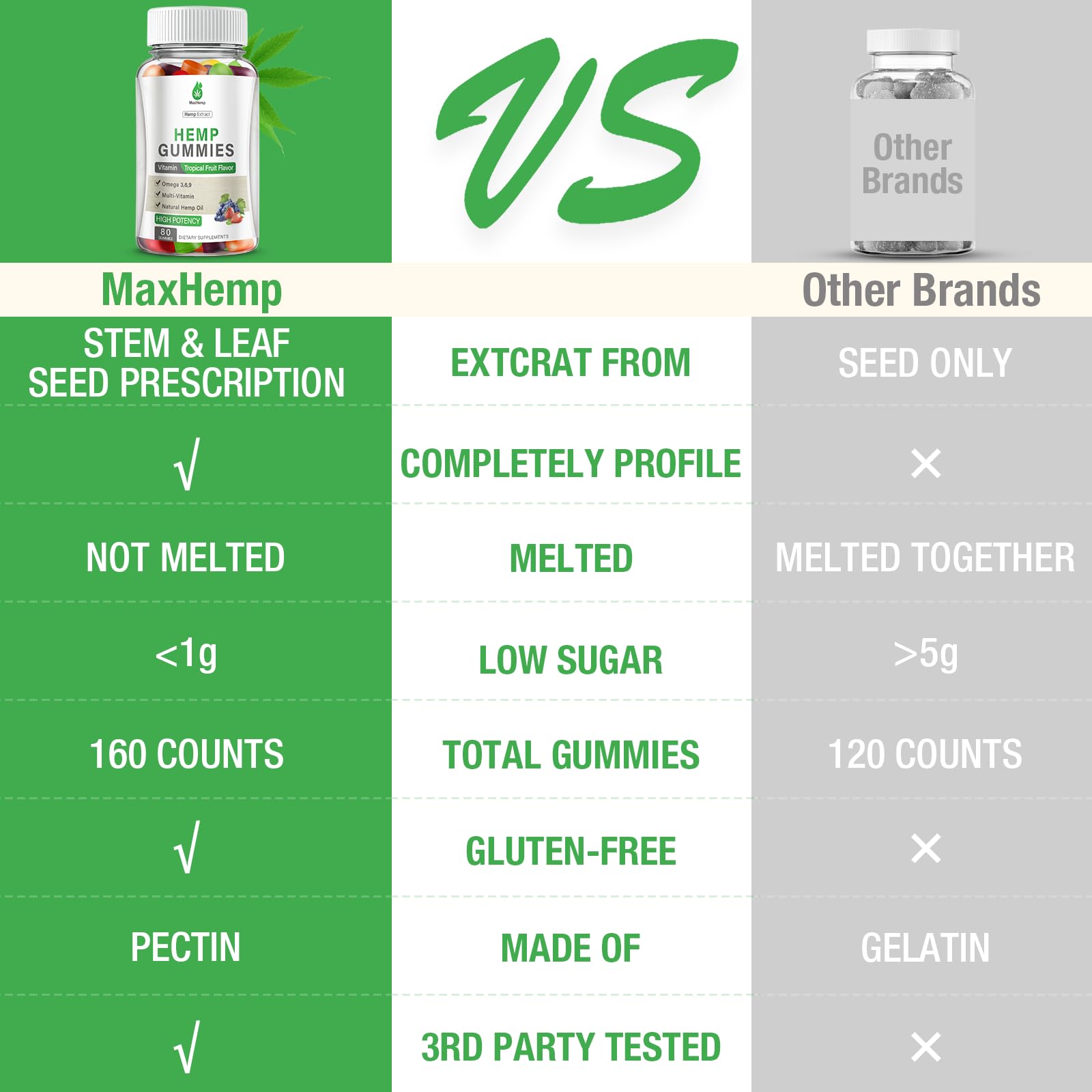 Ingredientes orgánicos y de calidad en MaxHemp