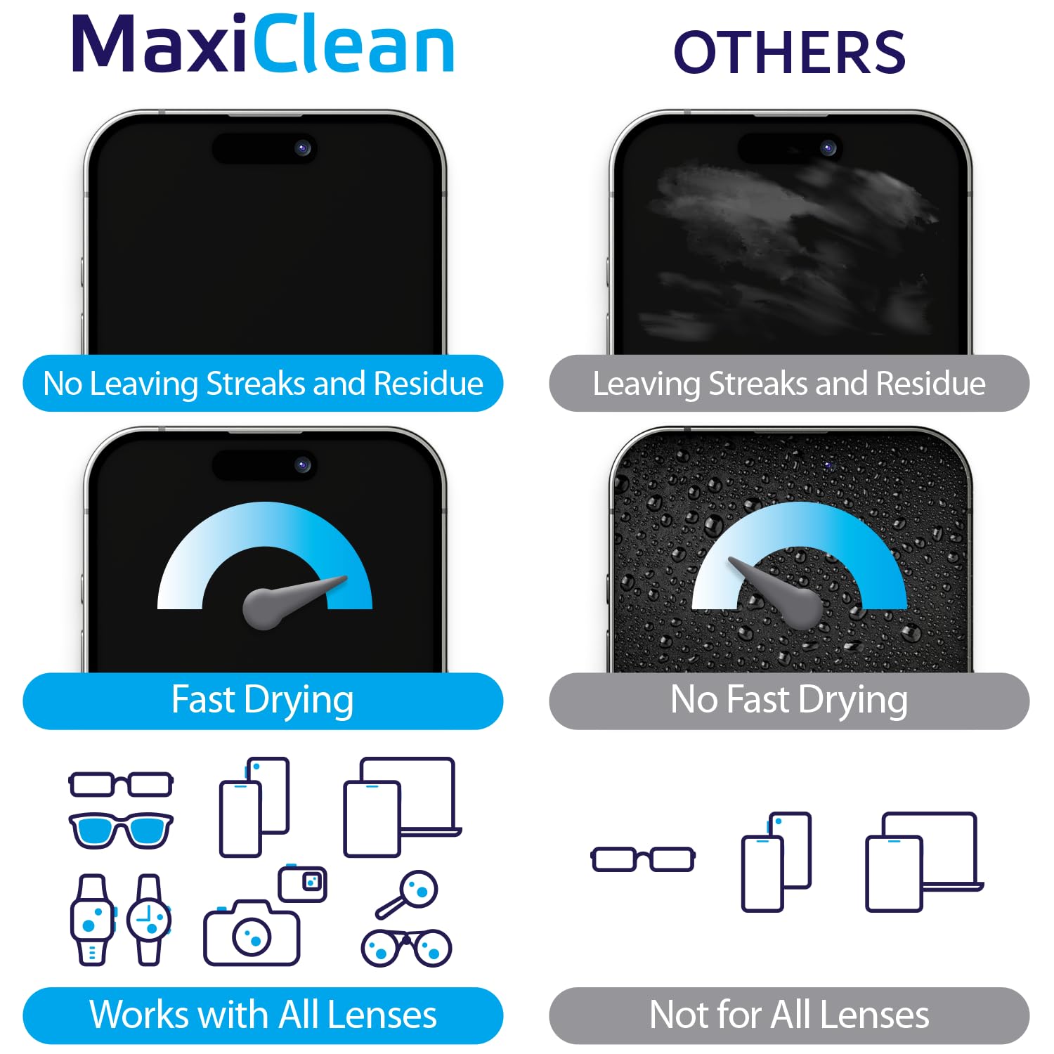 Maxi Clean: toallitas humedecidas para gafas, limpieza suave y sin rayas.