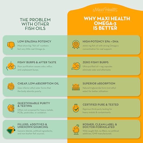 Cápsulas Omega-3 Maxi Health con aceite ligero para fácil absorción