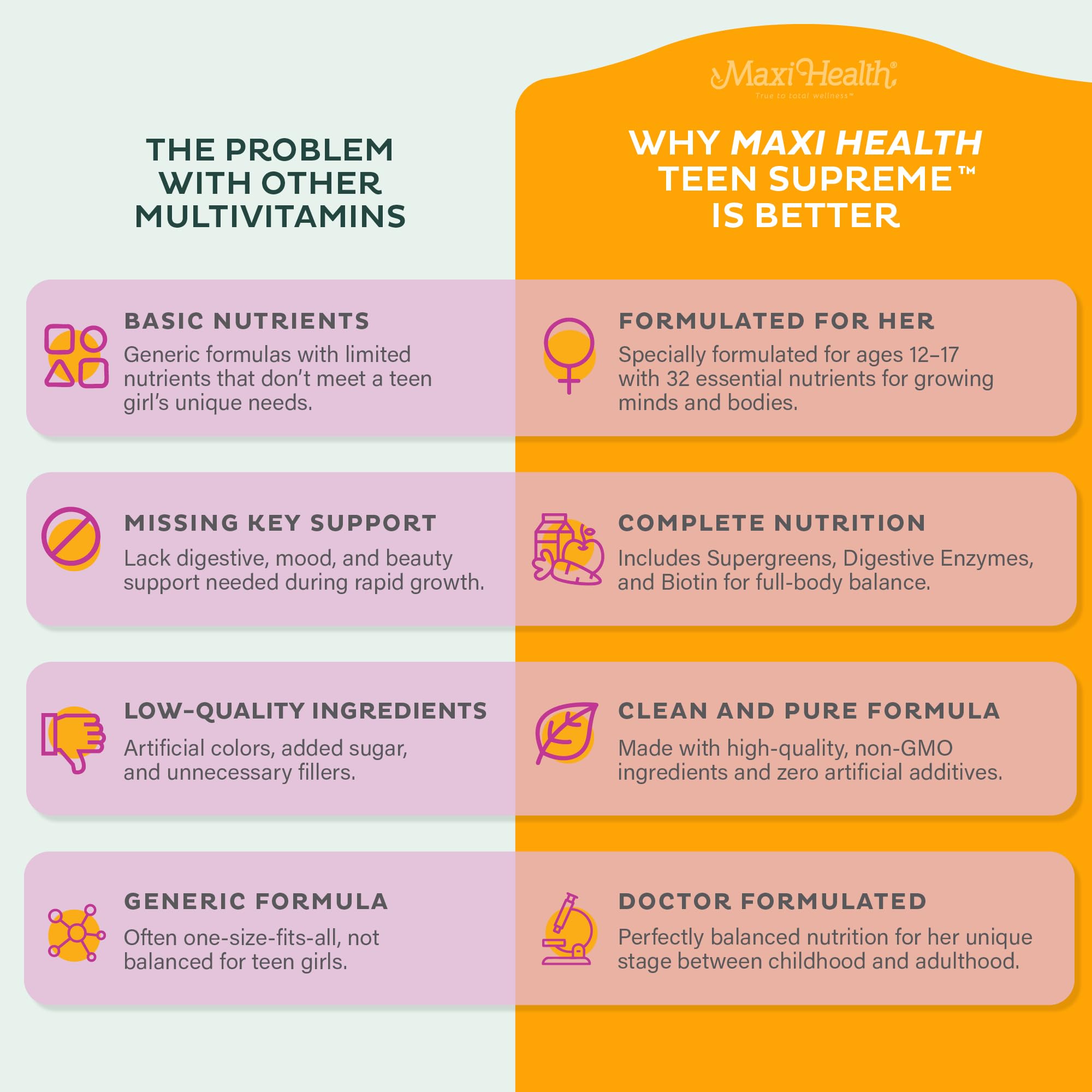Maxi Health vitaminas adolescentes, símbolos de nutrientes y desarrollo