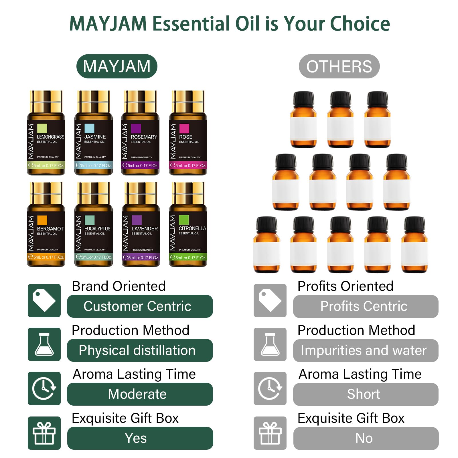 MAYJAM eucalipto y menta, opción fresca para revitalizar espacios.