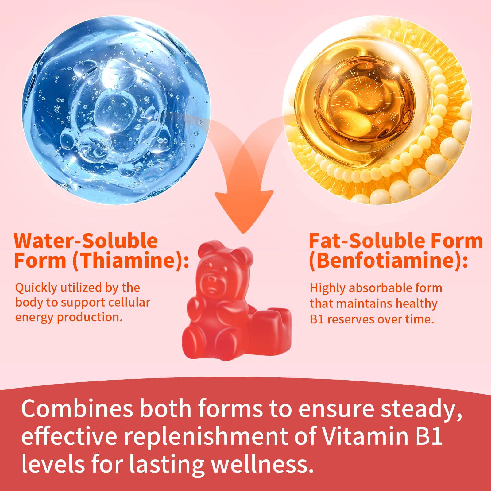 Mchokuu gominolas B1 con benfotiamina, textura gomosa para masticar fácilmente.